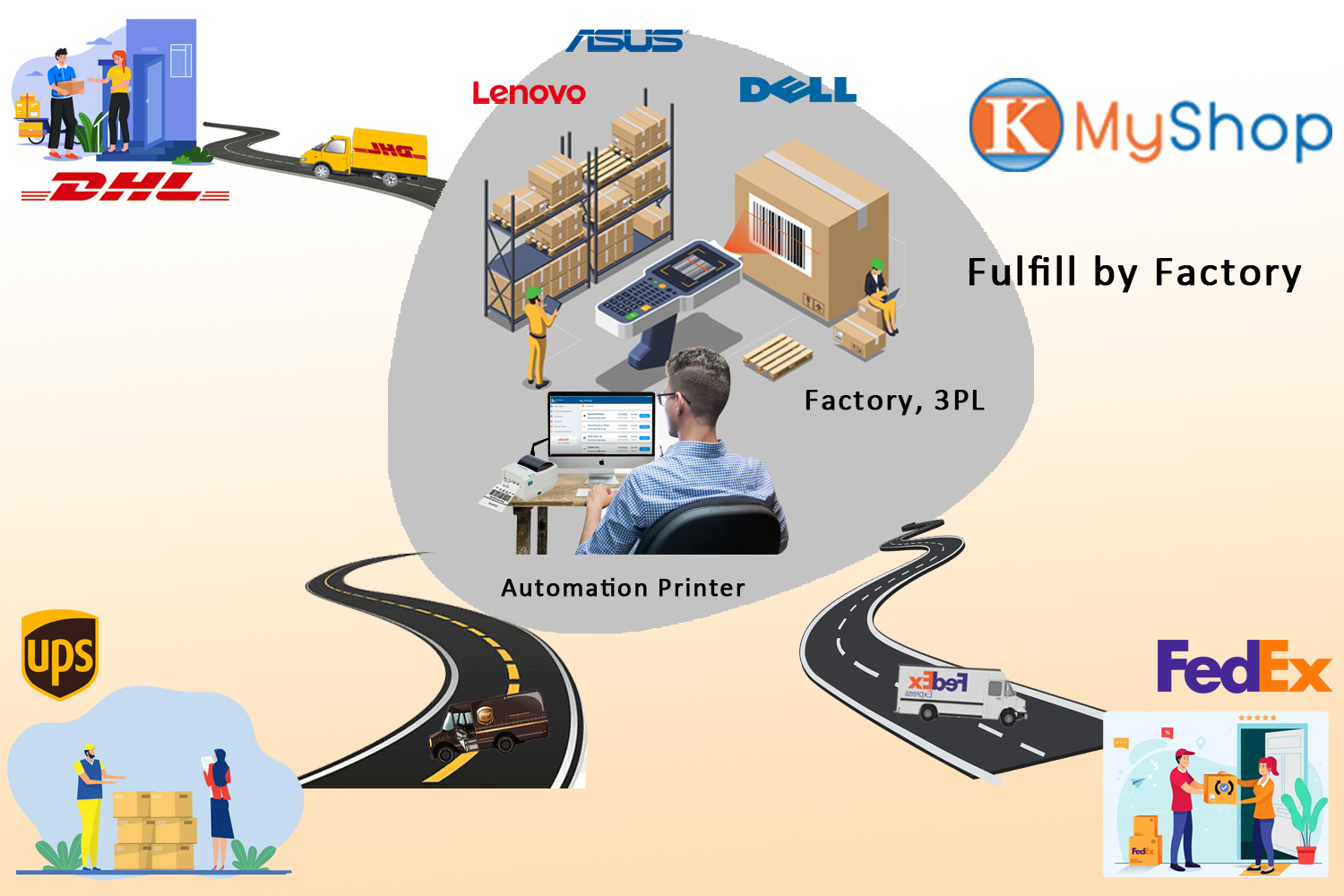 Dropshipping Fulfillment