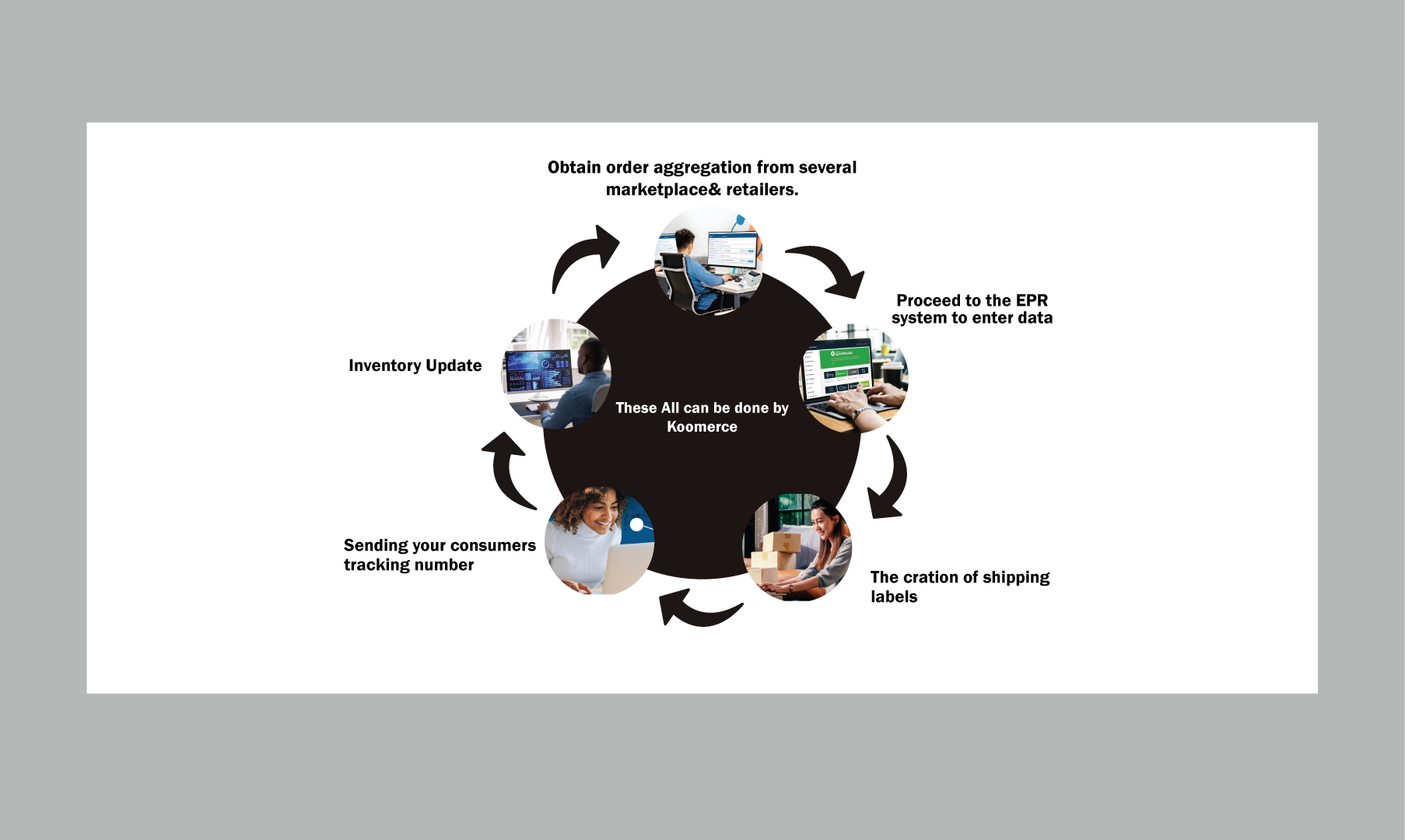 Order Management System