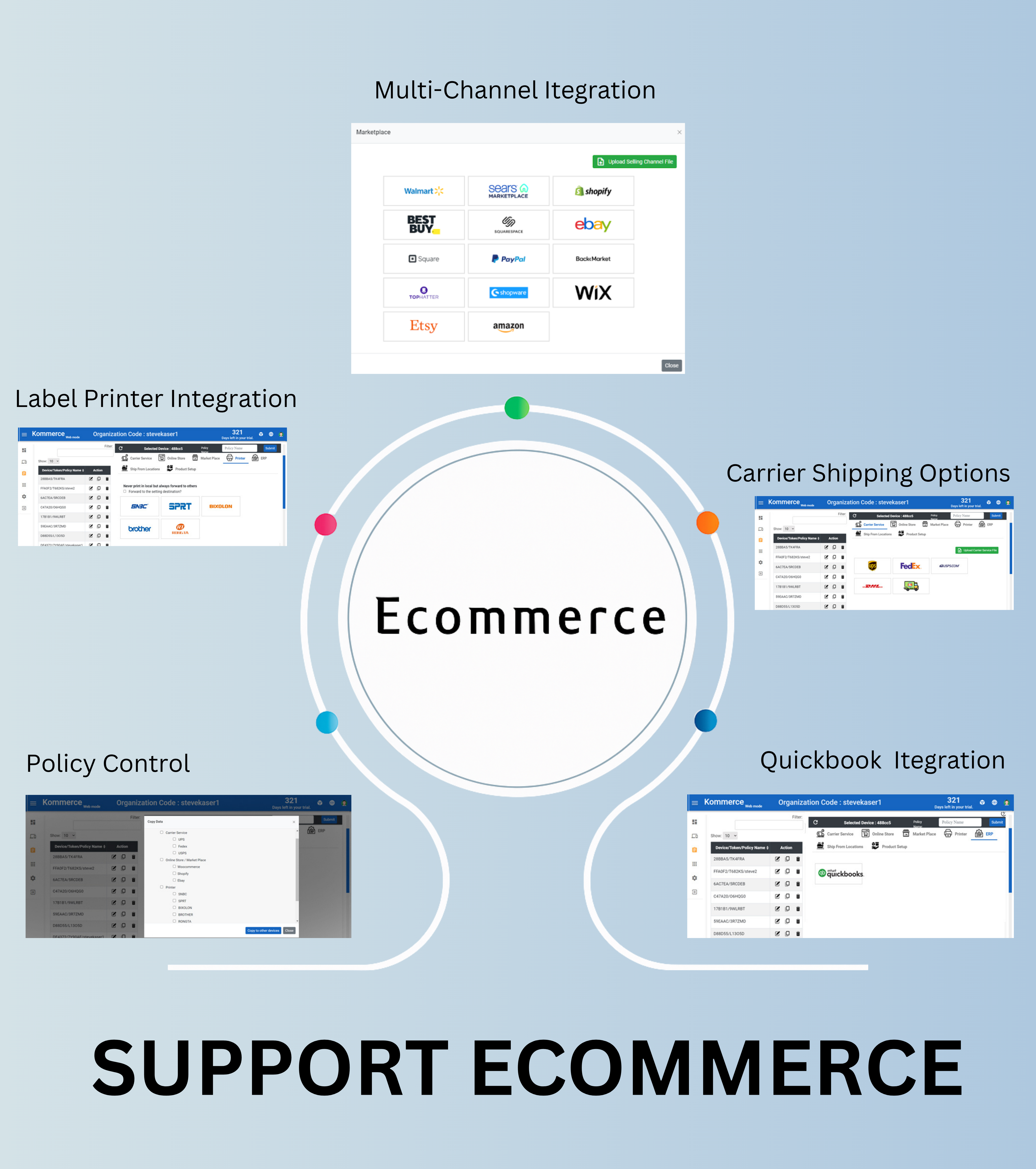 End-to-End Commerce Automation