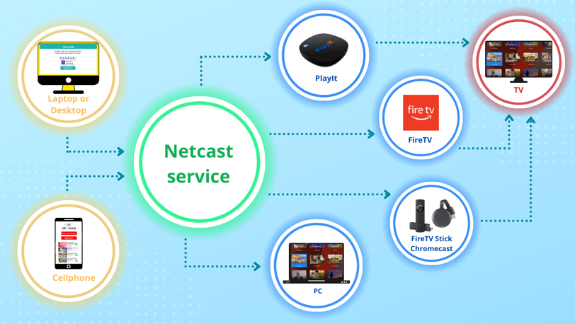 Netcast Service