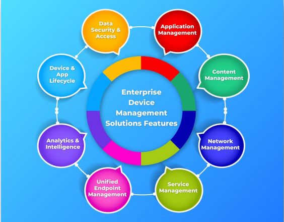 Enterprise Device Management
