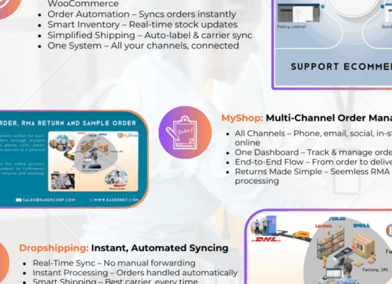 Tired of bulky systems & costly IT? Here’s a simpler way to run e-commerce.