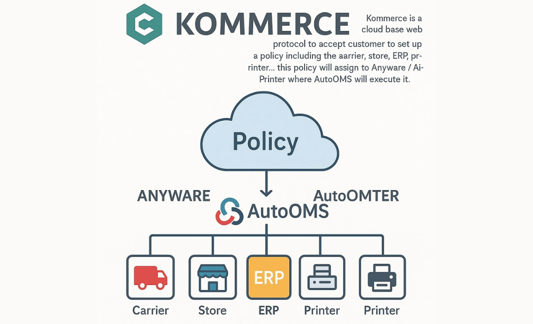 E-commerce by mAIcommerce: The Cloud-Native Way to Automate and Scale Your Fulfillment