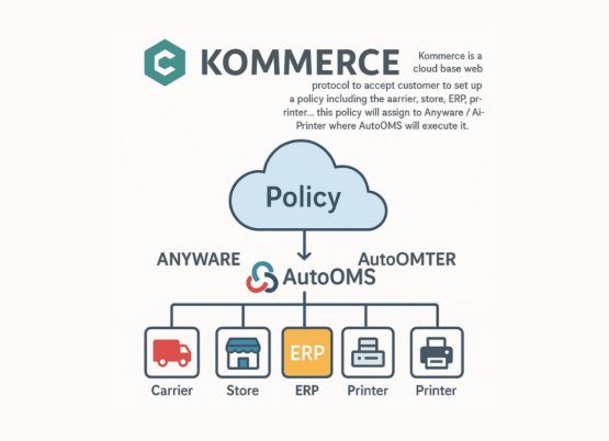E-commerce by mAIcommerce: The Cloud-Native Way to Automate and Scale Your Fulfillment