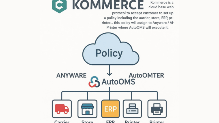 E-commerce by mAIcommerce: The Cloud-Native Way to Automate and Scale Your Fulfillment